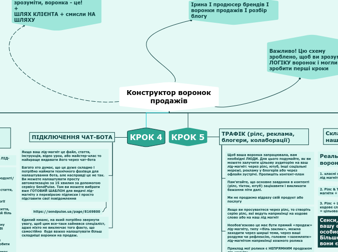 Конструктор воронок продажів - Владение английским языком