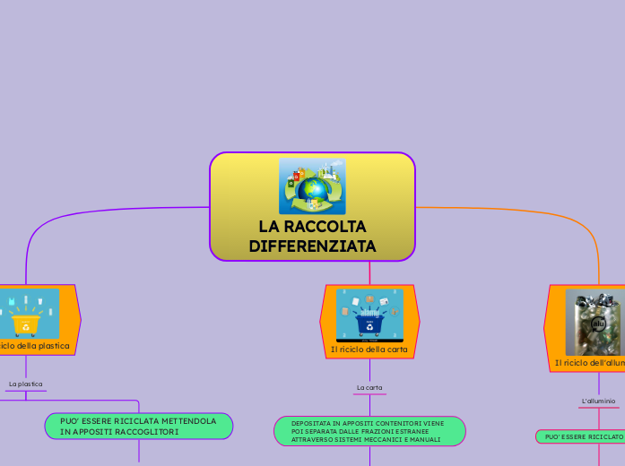  LA RACCOLTA DIFFERENZIATA