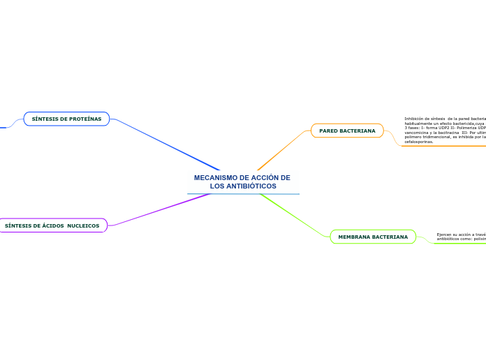 MECANISMO DE ACCIÓN DE LOS ANTIBIÓTICOS