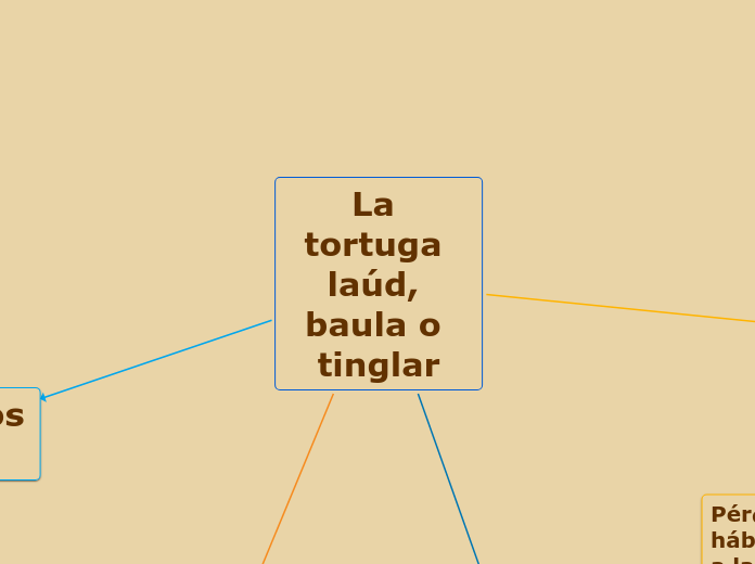 La tortuga laúd, baula o tinglar