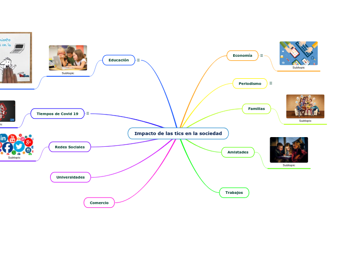 Impacto de las tics en la sociedad