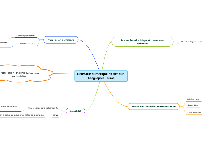 Littératie numérique en Histoire-Géographie - 6ème