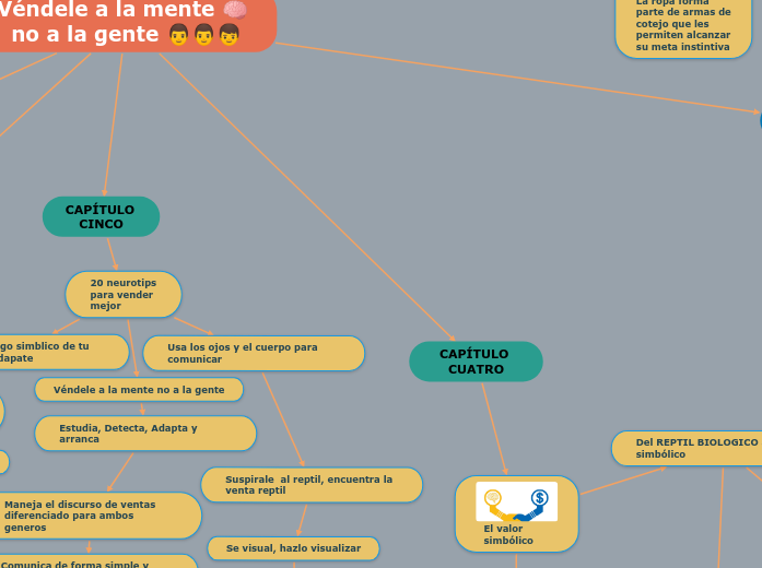 Véndele a la mente no a la gente 📕