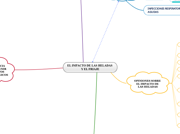 EL IMPACTO DE LAS HELADAS Y EL FRIAJE