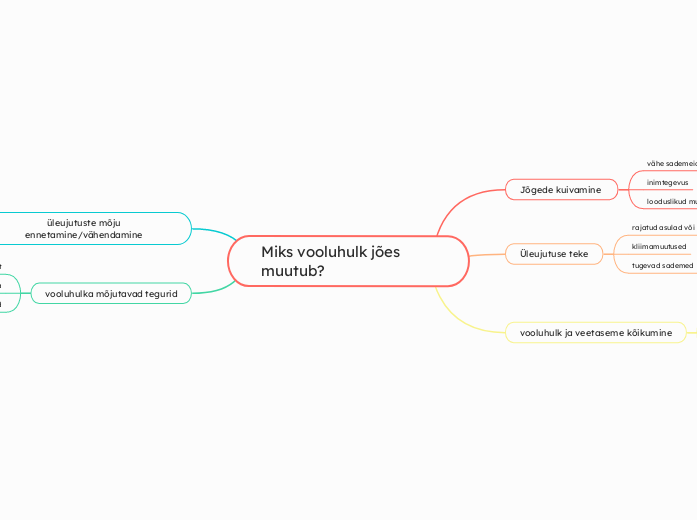 Miks vooluhulk jões muutub?