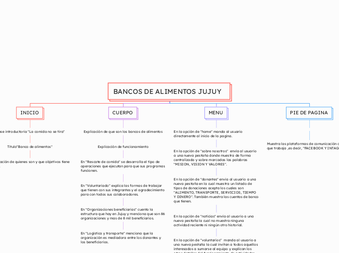 BANCOS DE ALIMENTOS JUJUY