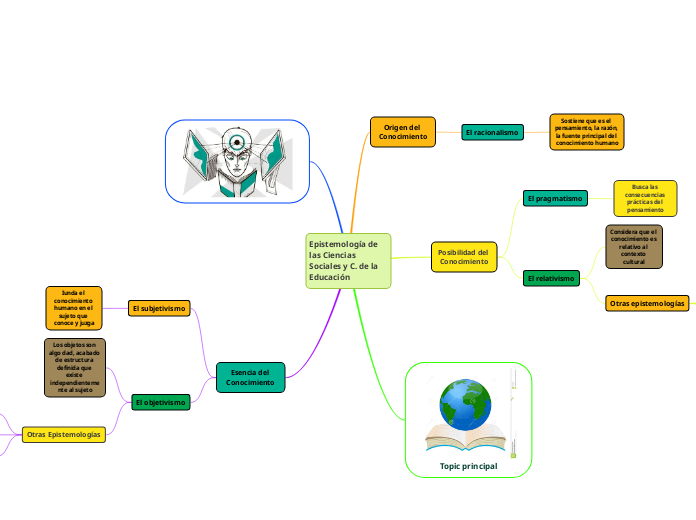 Epistemología de las Ciencias Sociales y C. de la Educación