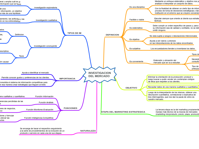 INVESTIGACION DEL MERCADO
