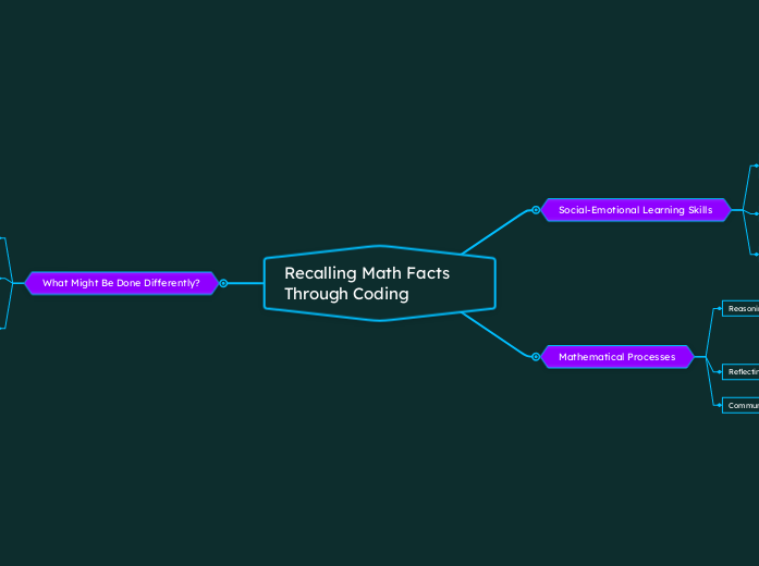 Recalling Math Facts Through Coding