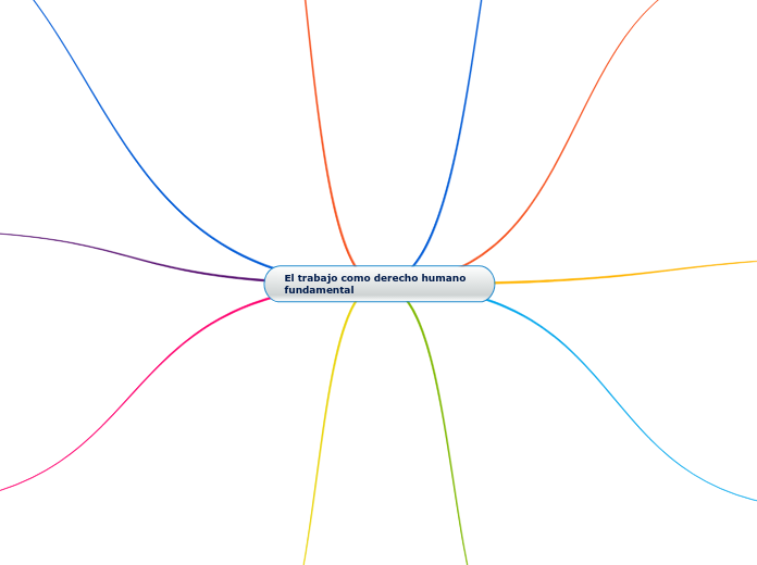 El trabajo como derecho humano fundamental