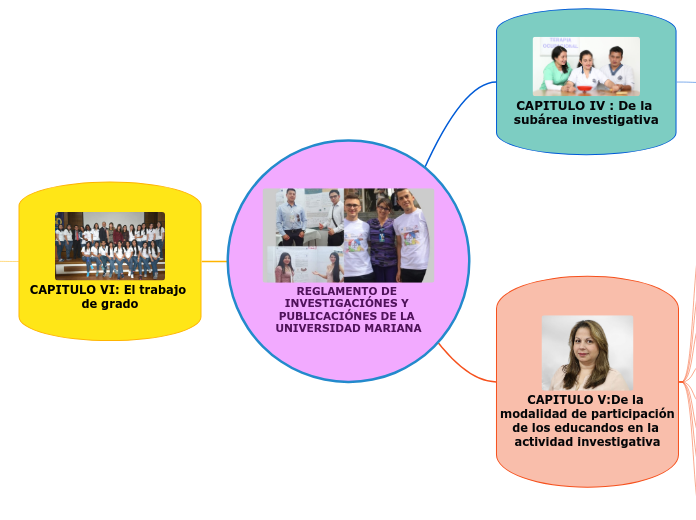 REGLAMENTO DE INVESTIGACIÓNES Y PUBLICACIÓNES DE LA UNIVERSIDAD MARIANA