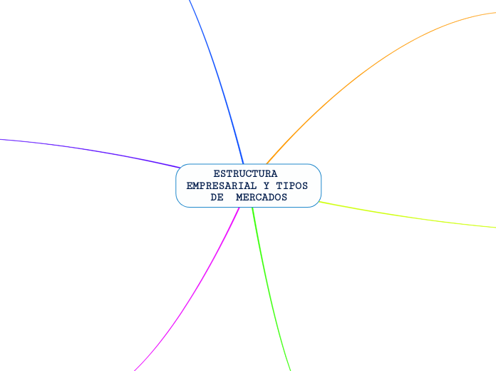 ESTRUCTURA EMPRESARIAL Y TIPOS DE  MERCADOS