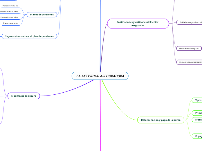 LA ACTIVIDAD ASEGURADORA