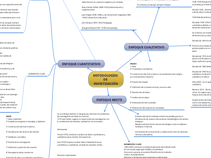 METODOLOGÍAS DE INVESTIGACIÓN 02