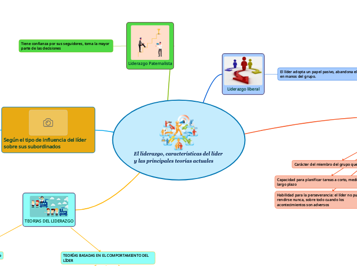 El liderazgo, características del líder y las principales teorías actuales