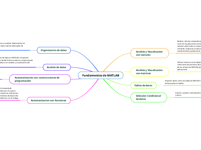 Fundamentos de MATLAB