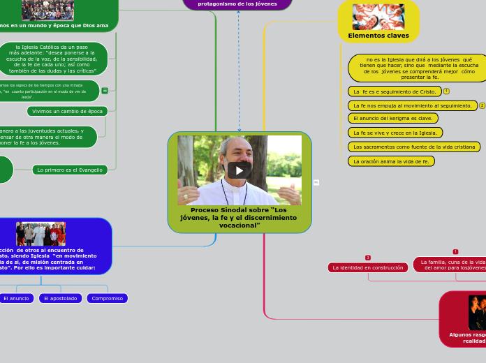 Proceso Sinodal sobre “Los jóvenes, la fe y el discernimiento vocacional”