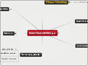 InterOperabilità2.0