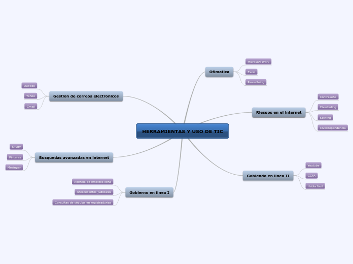 HERRAMIENTAS Y USO DE TIC