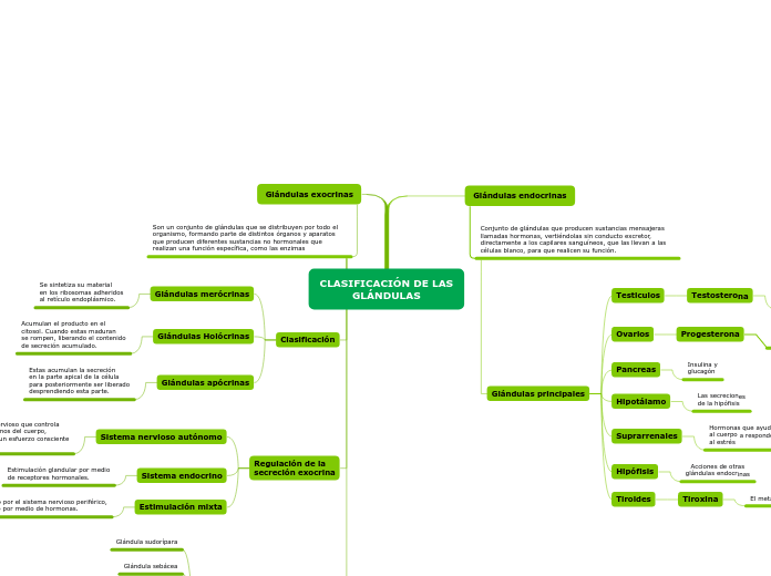 CLASIFICACIÓN DE LASGLÁNDULAS