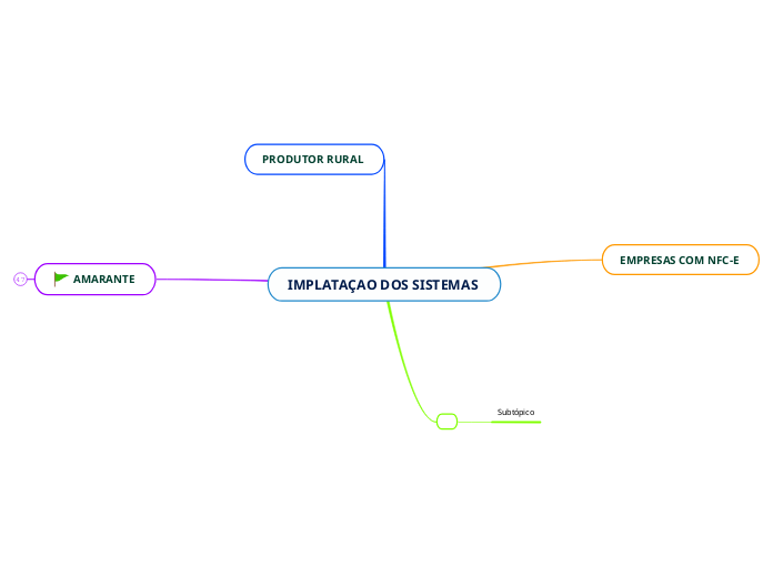 IMPLATAÇAO DOS SISTEMAS 