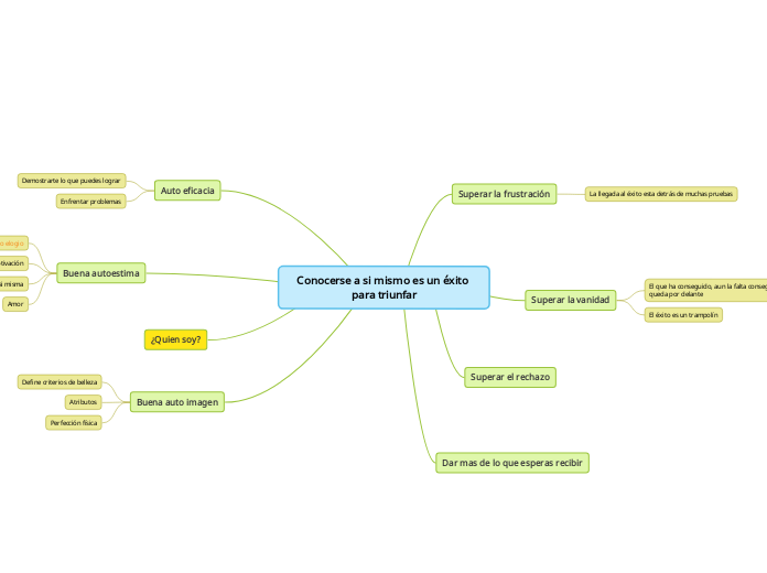 Conocerse a si mismo es un éxito para triunfar