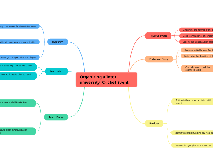 Outline for Organizing a Cricket Event: