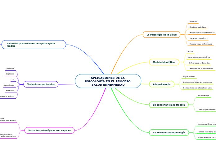 APLICACIONES DE LA PSICOLOGÍA EN EL PROCESO SALUD ENFERMEDAD