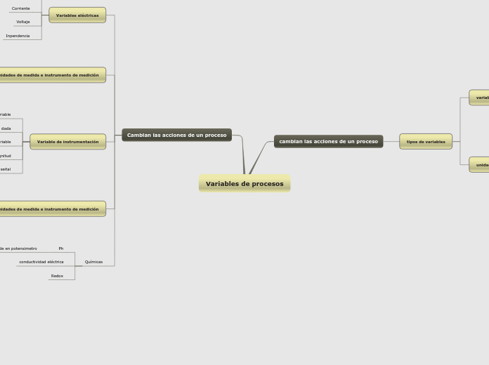 Variables de procesos