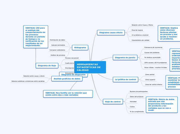 HERRAMIENTAS ESTADÍSTICAS DE CALIDAD