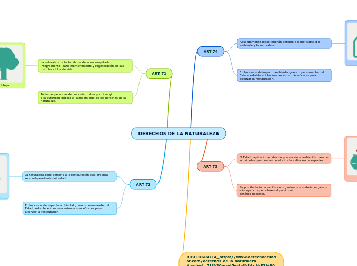 DERECHOS DE LA NATURALEZA