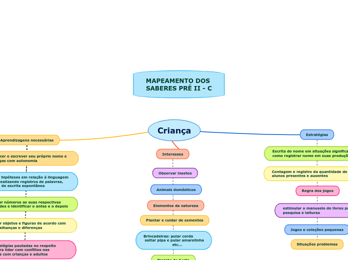 Criança