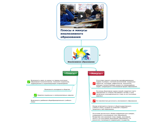 Плюсы и минусы инклюзивного образования