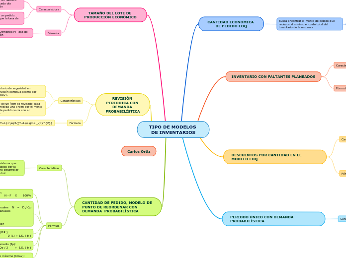 TIPO DE MODELOS DE INVENTARIOS