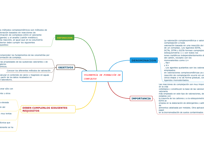 VOLUMETRÍA DE FORMACIÓN DE
COMPLEJOS