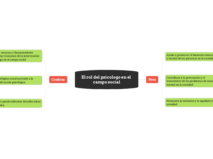 El rol del psicologo en el campo social