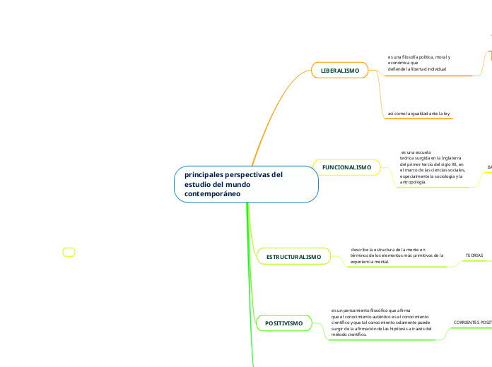 principales perspectivas del estudio del mundo contemporáneo