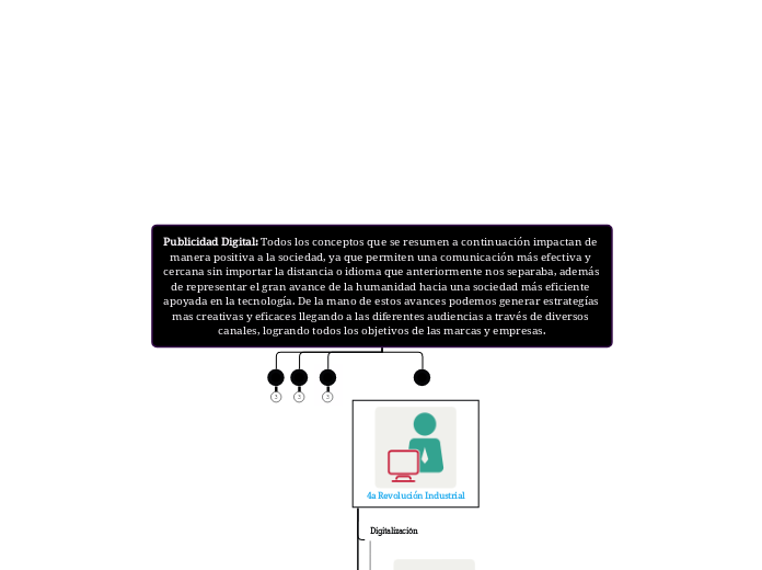 Publicidad Digital: Todos los conceptos que se resumen a continuación impactan de manera positiva a la sociedad, ya que permiten una comunicación más efectiva y cercana sin importar la distancia o idioma que anteriormente nos separaba, además de repre