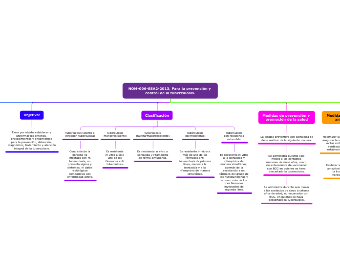 NOM-006-SSA2-2013, Para la prevención y control de la tuberculosis.