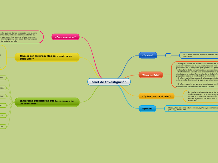 Brief de Investigación