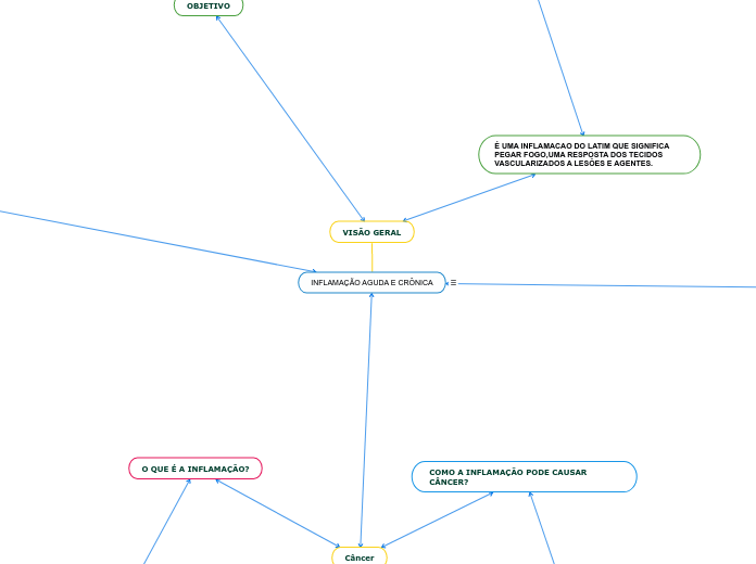 INFLAMAÇÃO AGUDA E CRÔNICA