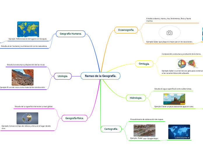 Producto 1 Diagrama de sol. Jenifer 5B