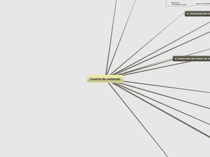 Control de estímulo