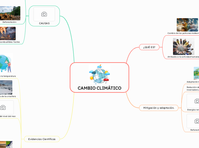 CAMBIO CLIMÁTICO