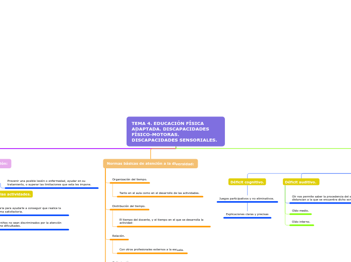 TEMA 4. EDUCACIÓN FÍSICA ADAPTADA. DISCAPACIDADES FÍSICO-MOTORAS. DISCAPACIDADES SENSORIALES. 