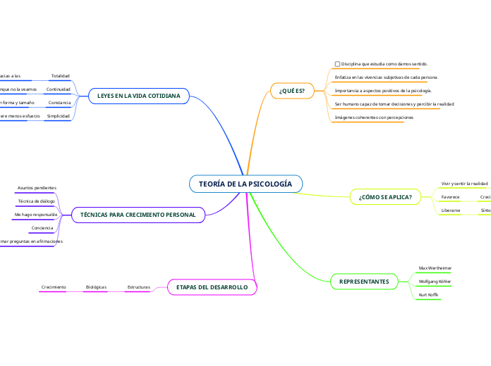 TEORÍA DE LA PSICOLOGÍA