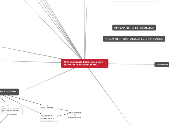 El Pensamiento Estratégico para Enfrentar la Incertidumbre.