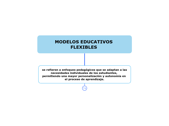 MODELOS EDUCATIVOS FLEXIBLES 