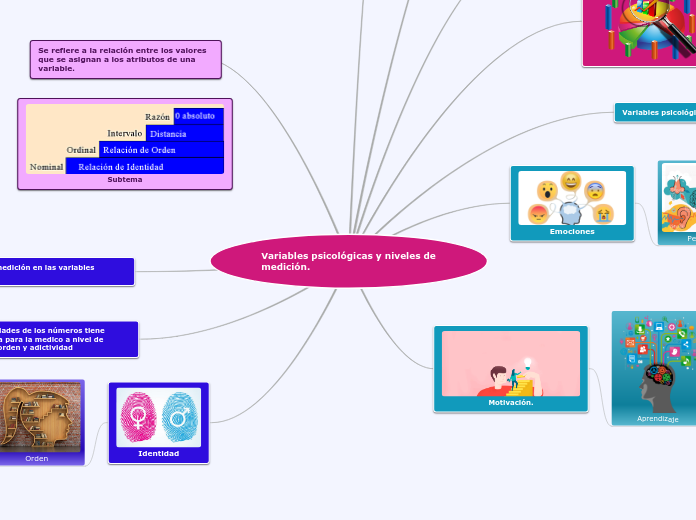 Variables psicologolicas y niveles de medicion.