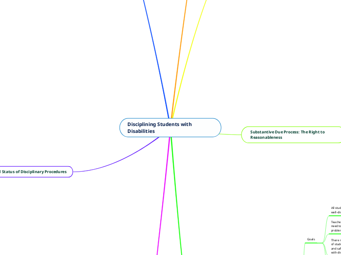 Disciplining Students with Disabilities